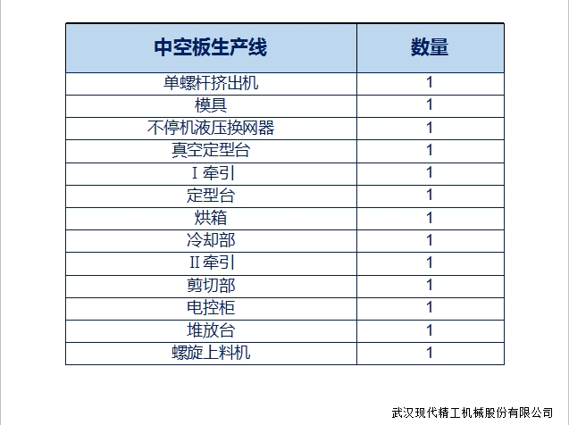 加厚型中空板生產(chǎn)線4